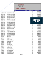 Items List (Summary) : Item # Item Name Supplier Units On Hand Current Price