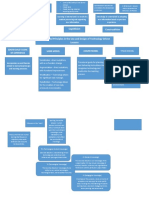 Behaviorism Constructivism Cognitivism: Theories and Principles in The Use and Design of Technology-Driven Lessons