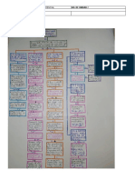 Actividad - Mapa Conceptual