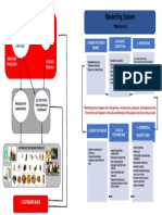 Marketing System Marijuana