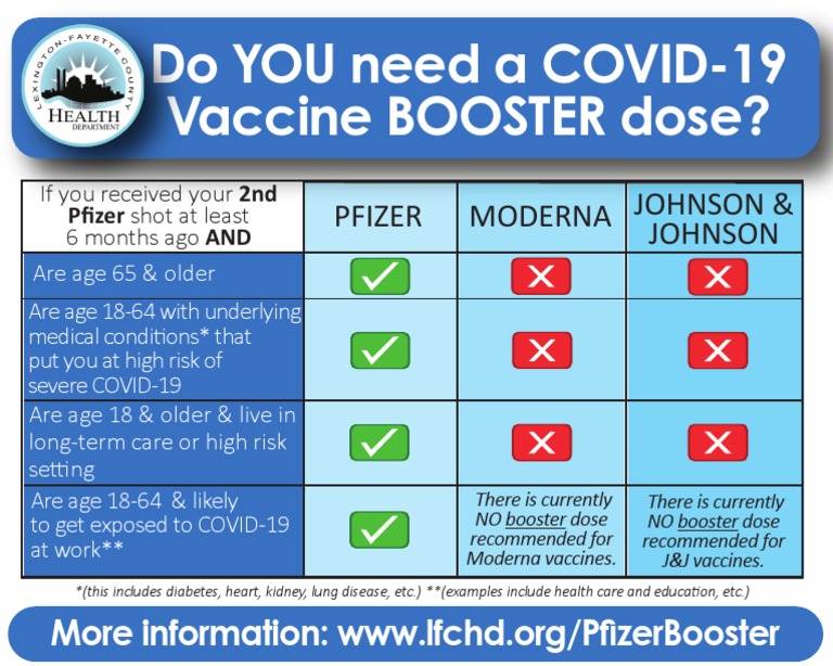 COVID-19 Vaccine Booster Guidelines | PDF