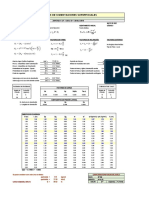 Capacidad Portante C-01 - Estrato 03