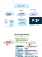 Enfoques de Las Dificultades de Aprendizaje