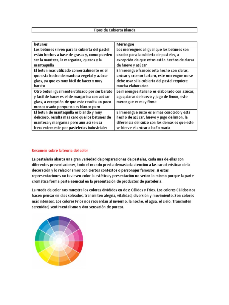 TIpos de Cubiertas Blandas y Como Usar La Rueda de Colores en Pastelería y  Repostería | PDF | Merengue | Margarina, image size:768x1024