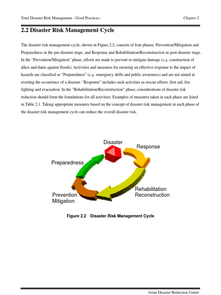 Disaster Risk Management Cycle Overview | PDF | Emergency Management ...