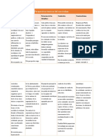 Perspectivas Teóricas Del Curriculum