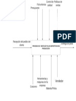 Diagrama de Flujo