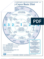 Cayce Diet Wheel