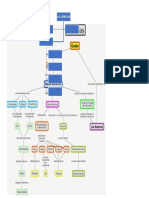 Doble Mapa Conceptual de Las Fabricas Calentadoras