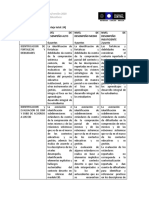 Rubrica Evaluación Trabajo 2