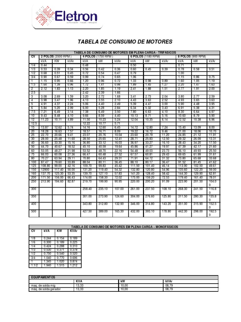 Tabela de Potencia de Motores PDF