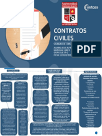 Contratos civiles: clasificación y tipos en