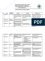 Ep 5. Bukti Tindak Lanjut Rekomemdasi Hasil Komunikasi Internal