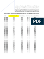 TDF Precio Del Azúcar en La Bolsa de Ny 2020