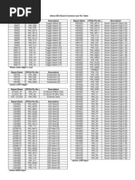 Altera DE2 Board Pin - Table