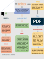 Mapa Conceptual Bioética