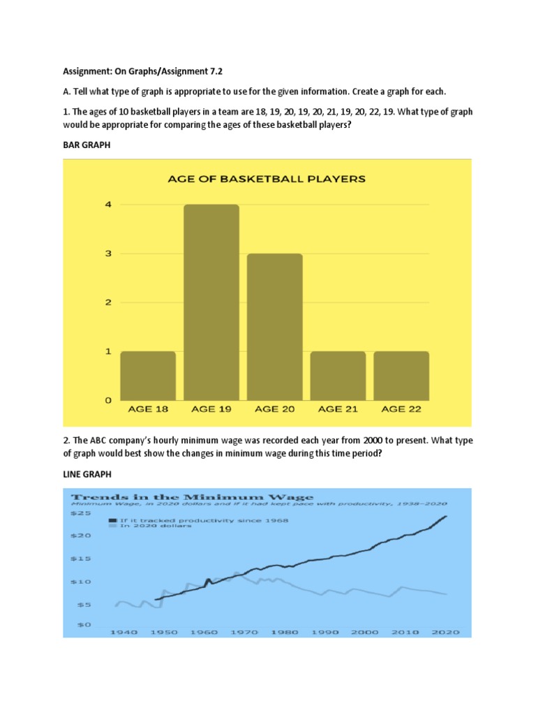 Ed201Assignment 7.2 On Graphs | PDF