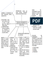 Mapa Mental Teoria Del Conocimiento Cientifico