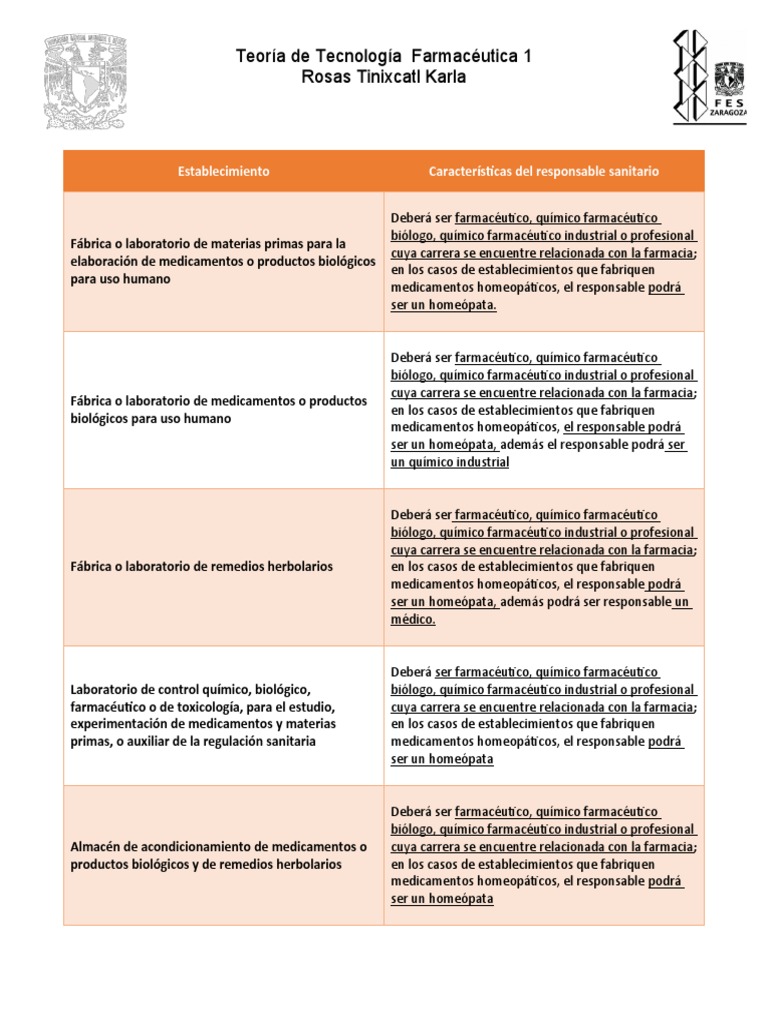 Responsable S PDF Farmacéutico Farmacia 