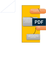 Mapa Conceptual Gestion de Proveedores