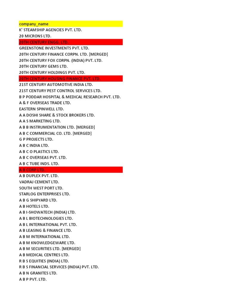 List of Company Names | PDF | Securities (Finance) | Economies
