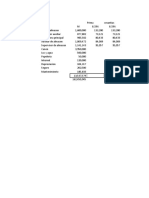 Costos de almacenamiento e inventarios de productos electrónicos