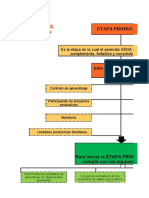 Alternativas de La Etapa Productiva