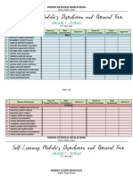 Attendance Distribution of Modules 2021-2022