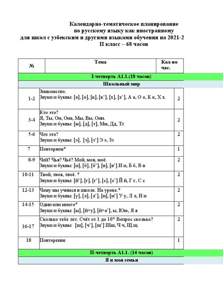 2 Sinf | PDF