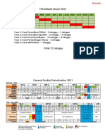 Periodisasi Umum Cycle 2021