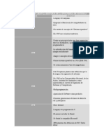 Eventos Que Marcaron La Historia de La Ingenieria de Sistemas