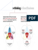 Good Design-Thinking Is Good Business by Dharam Mentor, Ual, London