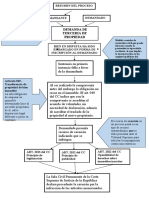 Tercería de propiedad: proceso y recursos