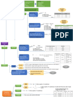 LK - RESUME PENDALAMAN MATERI PPG 2021 - Evaluasi Pembelajaran KB3