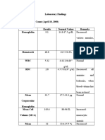 Laboratory and Drug Findings Summary