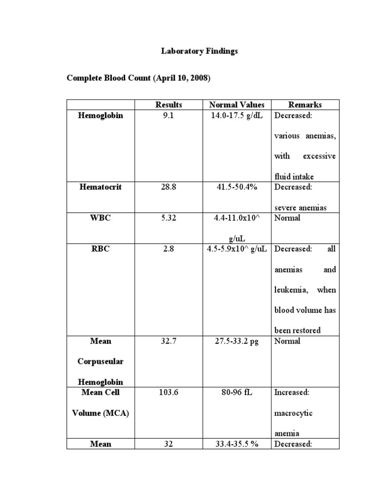 Laboratory Findings Nursing Interventions PDF Nonsteroidal Anti