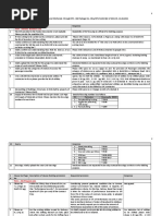 Response To Pre-Bid Queries