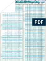 Uav Chart 2011