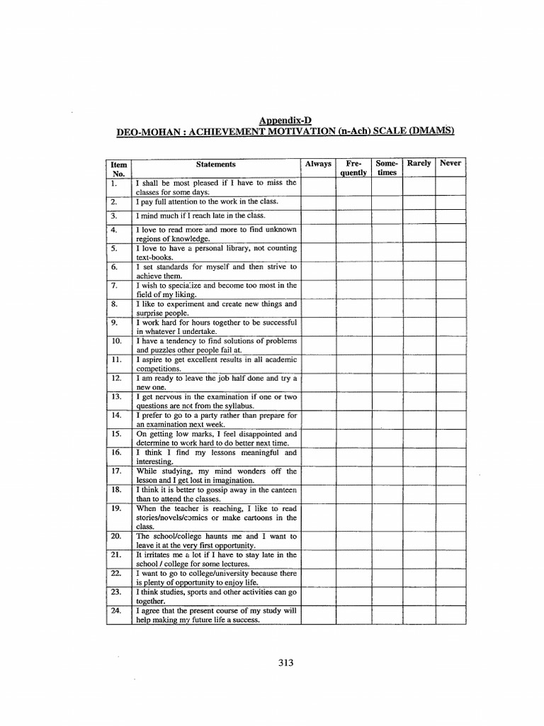 DEO-MOHAN Achievement Motivation Scale | PDF | Teachers | Cognition