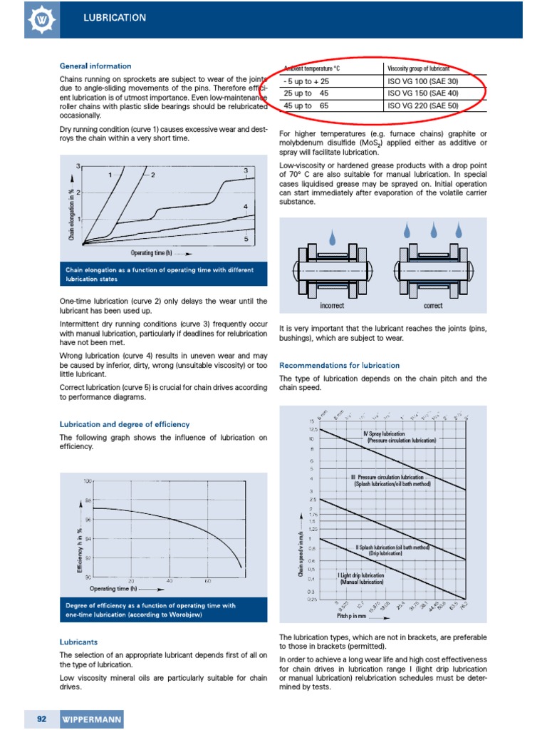 Chain Lubricant PDF Lubricant Chemistry