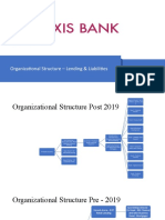 Organizational Structure - Lending & Liabilities
