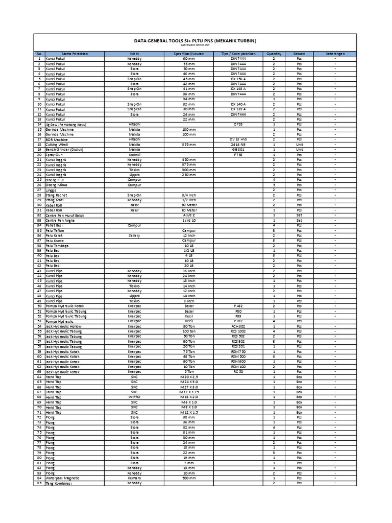 Tool Kit Inventory List PDF | PDF | Measuring Instrument | Tools