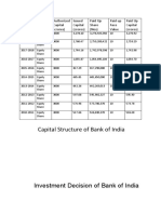 Capital Structure of Bank of India