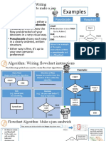 Examples: Algorithm Design: Writing Instructions in How To Make A Jam Sandwich