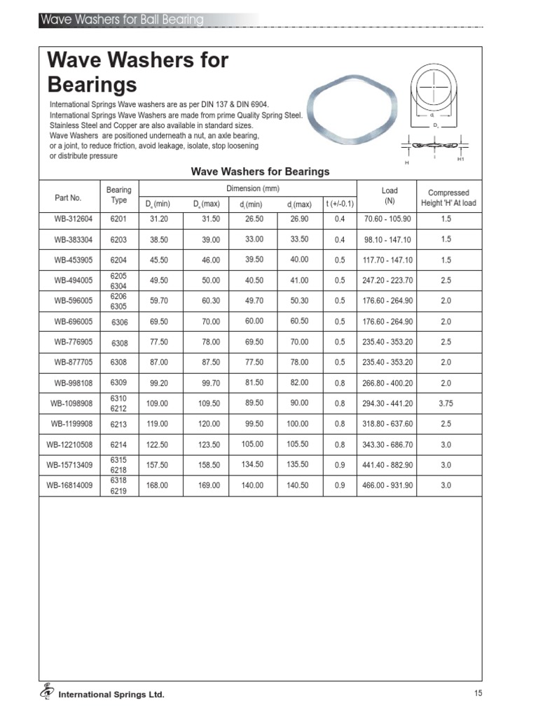 Wave Washer For Bearings PDF Washer (Hardware) Bearing (Mechanical)