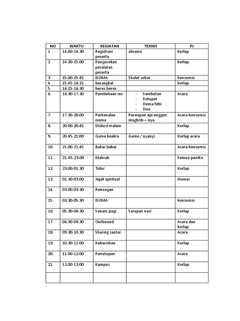 Rundown Acara Makrab | PDF