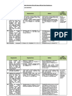 Analisis Keterkaitan KI Dan KD Dengan IPK Dan Materi Pembelajaran