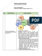 LK - Resume Pendalaman Materi PPG 2021 KB 4