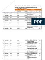 PVT Testing Sites For COVID - 19: SR No State/UT District City Test Type List of Vrdls Source of Information