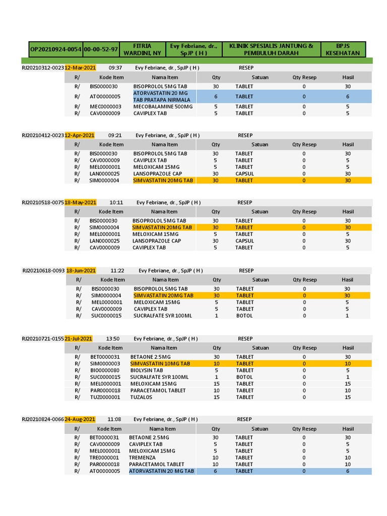 Prescription Records: Cardiology Clinic | PDF | Pharmacology | Drugs